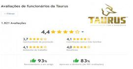 Taurus mantém excelente avaliação realizada por funcionários e ex-funcionários na plataforma Infojobs